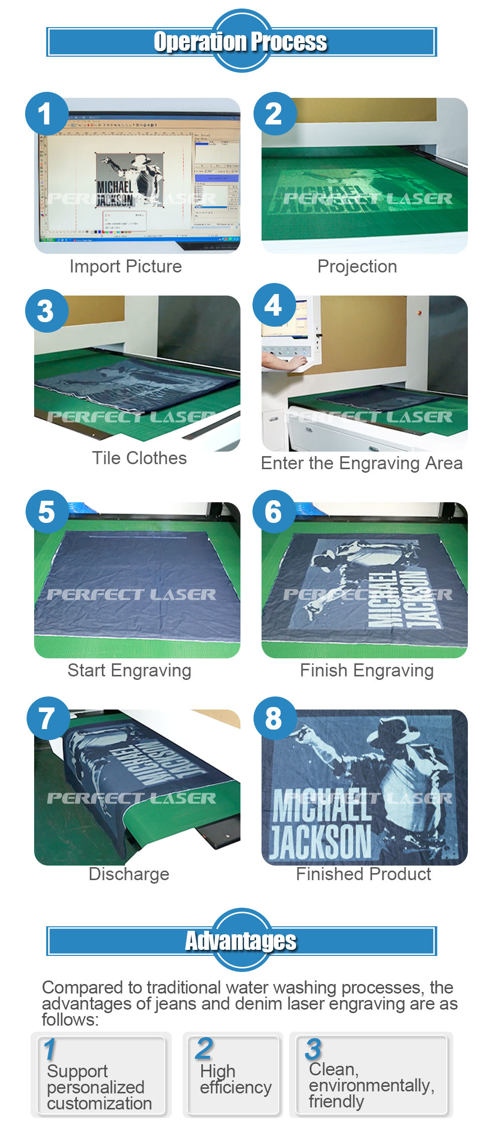Full Protection Galvanometer Scanning Co2 Laser Engraver 500W For Jeans / Denim