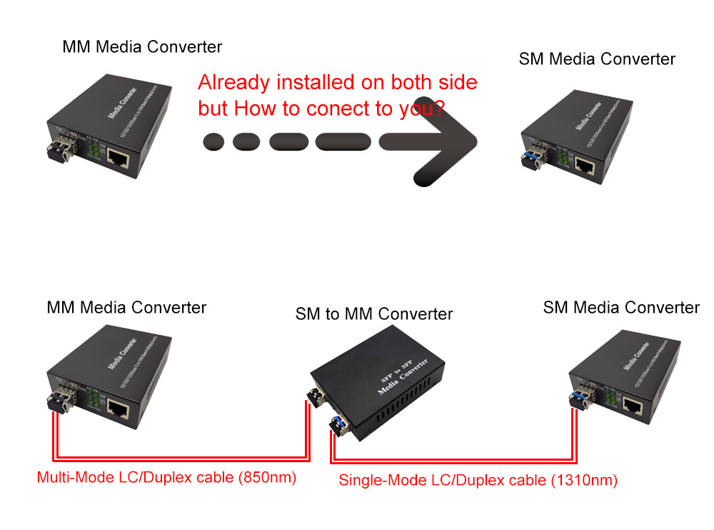 10G SFP+ to SFP+ media converter SM to MM media converter 10GBase-FX 2SFP converter