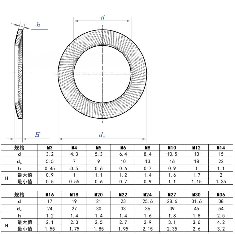 Countersunk Double Sided Tooth Washer M2.5-M30 DIN9250 ANSI/ASME Standard for Heavy Industry Applications Knurled Pattern