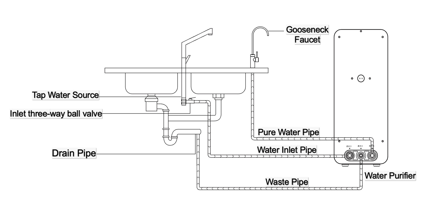 Tankless 5000L 7 Stage Water Filtration System Household Zero Waste Ro System Odm