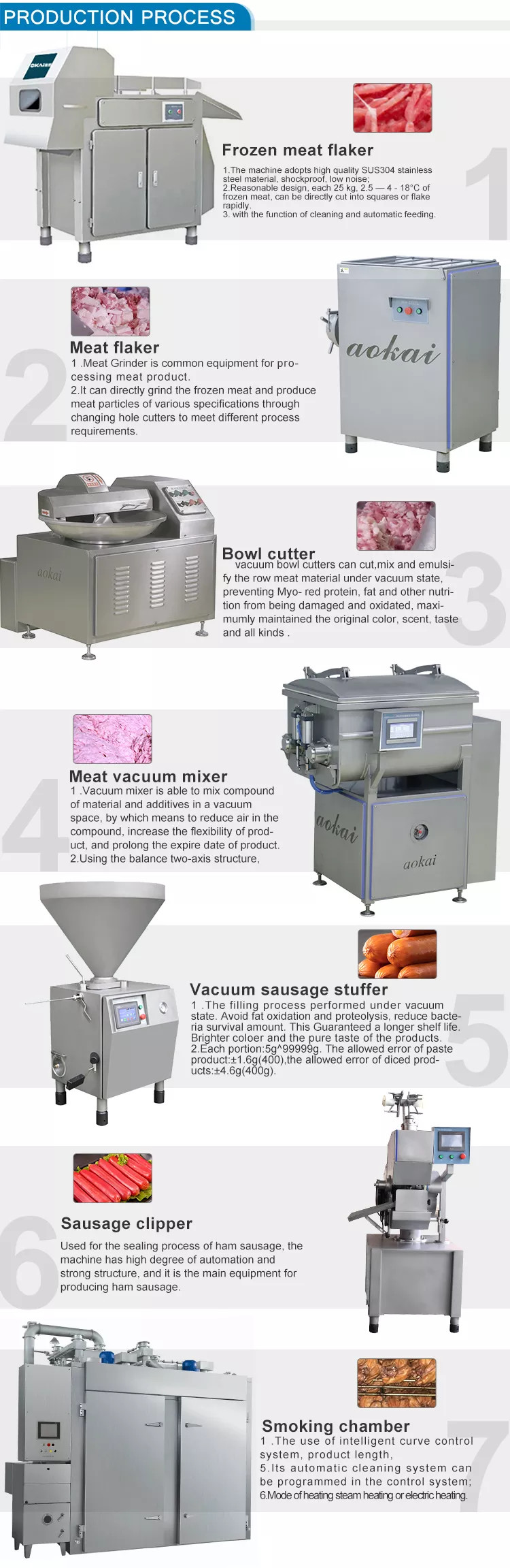 Automatic Hungarian Chicken Sausage Making Machine Commercial
