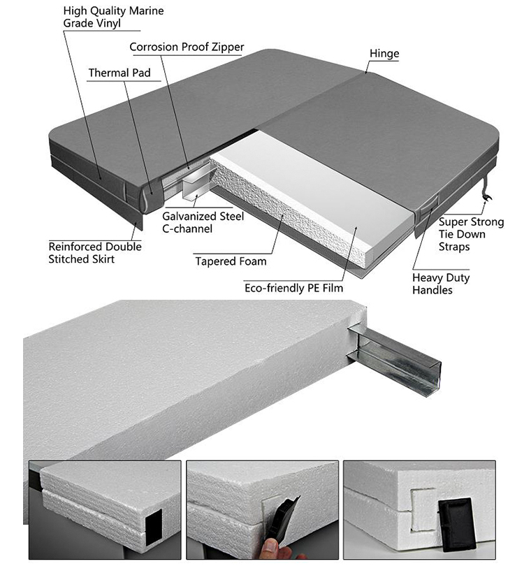 Customized SAA PVC Swim Spa Hot Tub Cover Or Spa Cover Outdoor Furniture 100mm