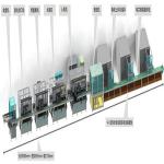 ZX high-speed battery production line equipment industries manufacturing
