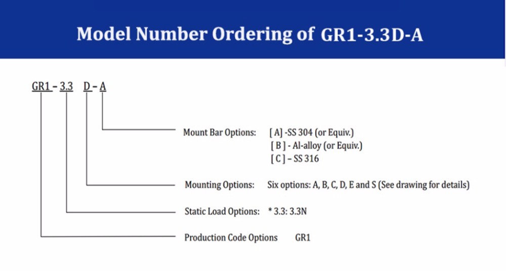 Anti-Shock Small Shock Isolators Mounting Options Suppliers