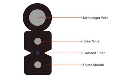 PVC Sheath 2 Cores G657A2 Ftth Outdoor Drop Cable With Phosphating Steel Wire