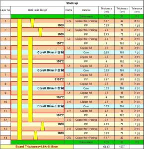 Quality 14 Layers HDI 2+N+2 laser holes PCBs wholesale