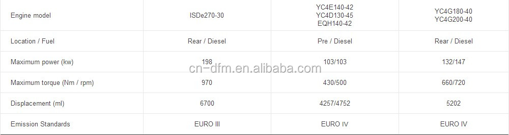 44 Seats Diesel Engine Coach Bus with 65007140ml Displacement and Engine Capacity 8L