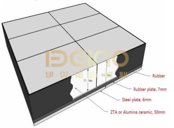 Inorganic Non Metallic Alumina Toughened Zirconia Corrosion Resistant ZTA