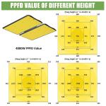 Greenhouse Quantum Board 400w / Square LED Grow Light 5x5