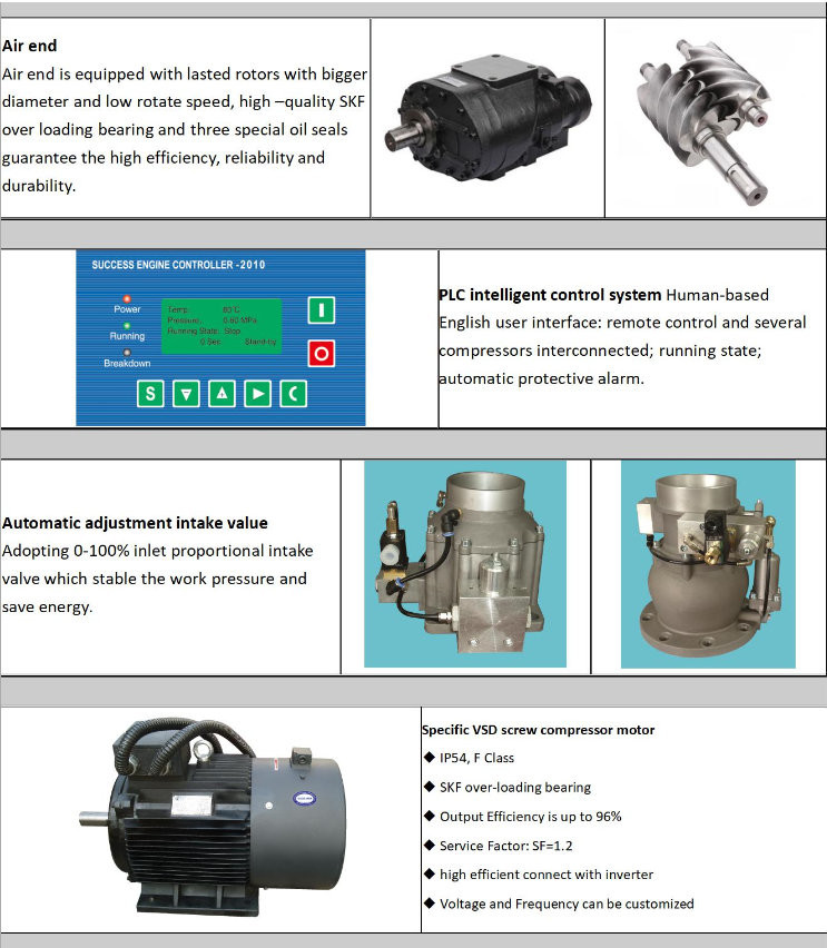 CE DN65 12.5Bar 150HP VSD Dual Two Stage Air Compressor