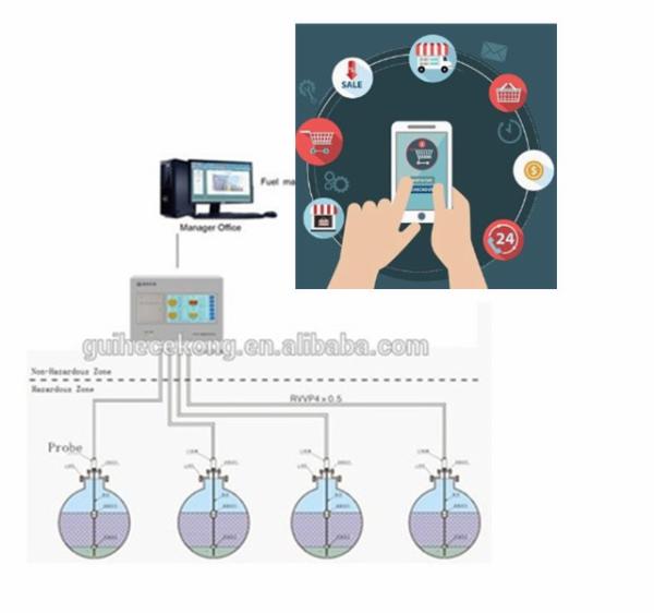 SYW-A mobile fuel station management system digital diesel fuel tank level