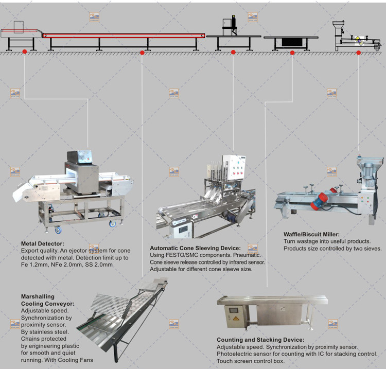 Automatic Ice Cream Cone Production Line With Horizontal Rolling System