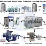 Full Set Complete Plastic Small Bottle Drinking Mineral Water Production Line /