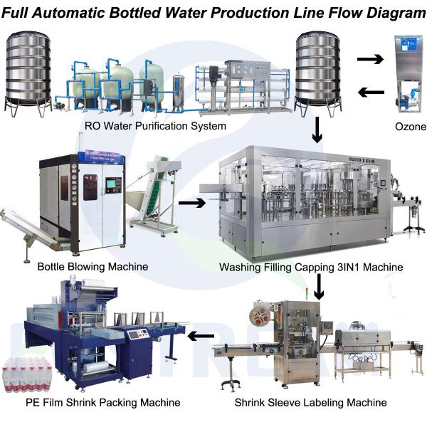 CGF 16-12-6 Water Bottle Washing Filling Capping Machine,Production:4000-5000