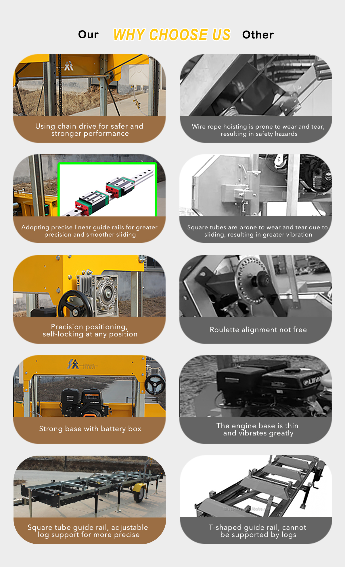 JIERUI Portable Sawmill for Wood Cutting Band Saw and Hydraulic System Included