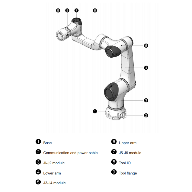 Cobot Elfin 5 With 5KG Payload And 6 Aixs Robot Arm Of China Robot And Collaborative Robot