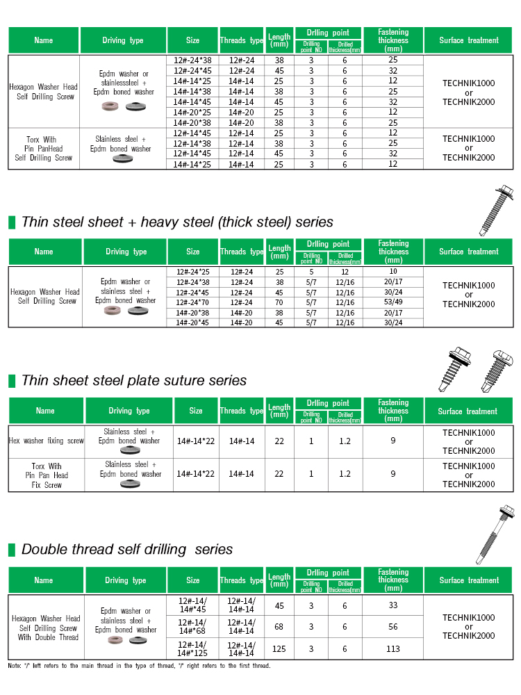 Wafer Head Hex Tek 5.5x38 Bi Metal DIN7504 Bimetallic Self Drilling Screw with EPDM Washer