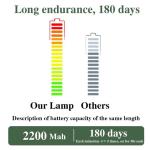 Rechargeable LED Magnetic Sensor Light Intelligent Cabinet Light 5v