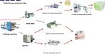 380V 80KW Facial Tissue Production Line ISO9001 Facial Tissue Log Saw