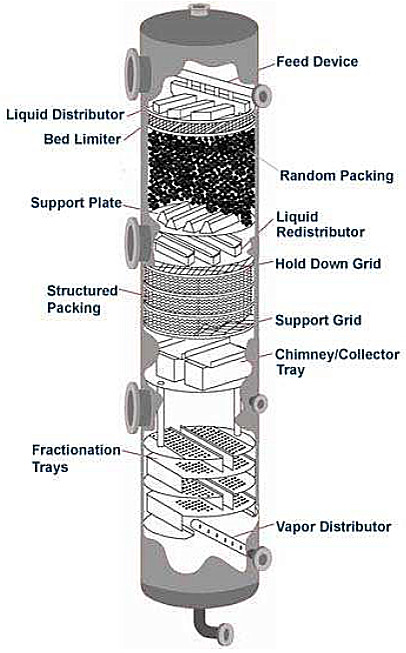 Duplex 2205 Tower Internals Anti Corrosion Stainless Steel Column Packing