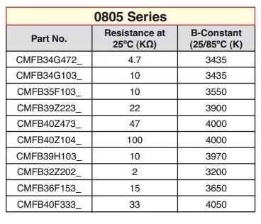 SMT Chip NTC 10K Thermistor For Transistor , NTC Power Thermistor