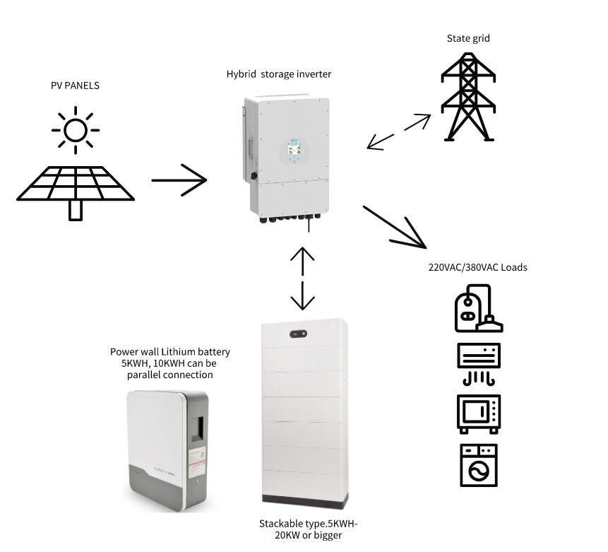 Roof Mounting Lead-Acid Battery 5kw 8kw 10kw Solar Energy System for Home in Hybrid Mode