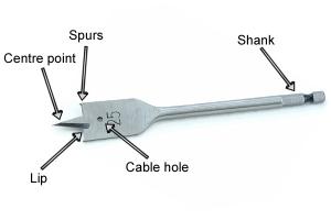 Quality High Carbon Steel Spade Wood Drill Bits 6mm-40mm With Tri - Point Cross Cutter wholesale