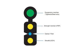 Quality Single Core Fiber Optic Cable Outdoor Non Metallic 1 Fiber Single mode G657A1/A2 wholesale