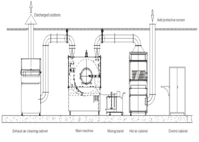 Western Medicine Pharmaceutical Coating Machine For Sugar Coat Capsule Pharmacy