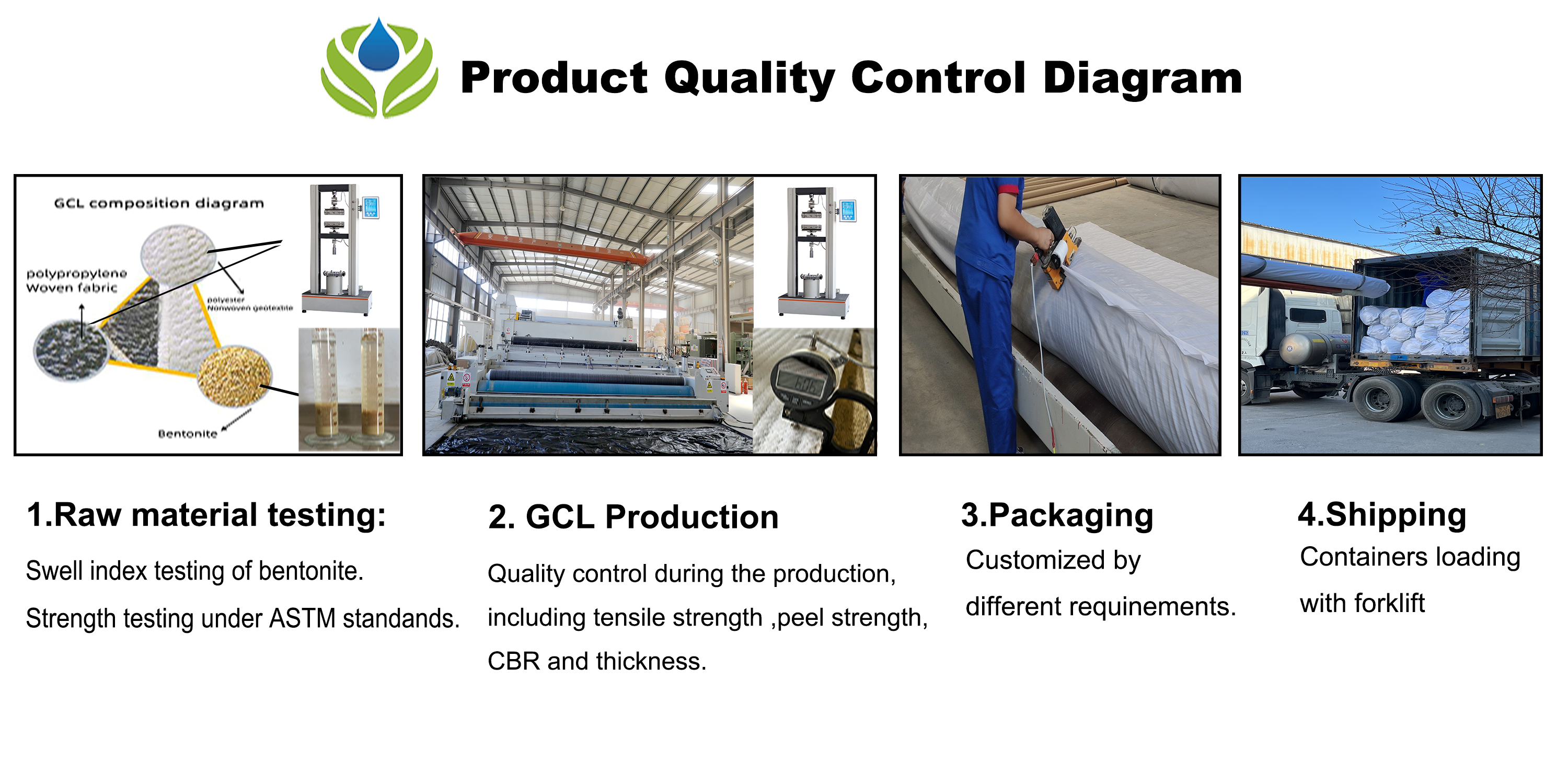 Waterproof Membrane Bentonite Clay Liner 5000-8000G/M2 for Basement and Pond Installation