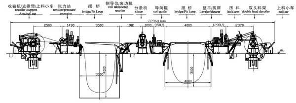 Automatic Metal Used Slitting Steel Coil Cutting Machine