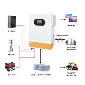 Quality 48V 5.5kw Solar Hybrid Inverter RS232+RS485 On/Off Grid Hybrid Inverter 6.2KW wholesale