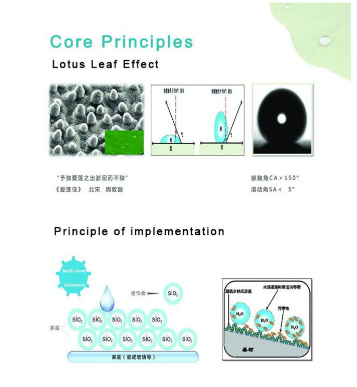 Nanotech Water Based Acrylic Coating Anti Corrosion 10L