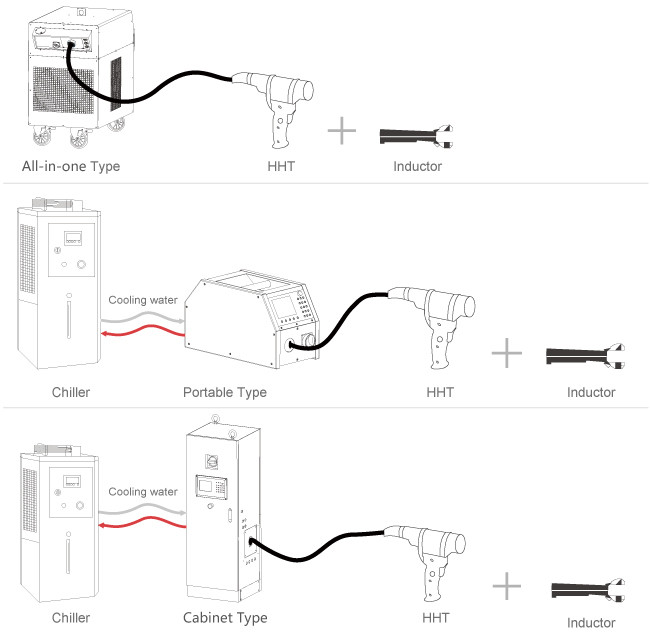 CE Certified Induction Heating Power Supply With Automatic Control Water Pressure
