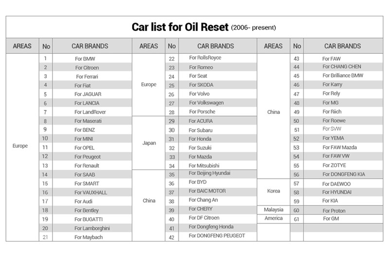 CReader 9081 ABS,SRS systems Launch DIY Scanner CReader 9081 Full OBD2 functions Online up date Oil,EPB,BMS,SAS,DPF,TPMS
