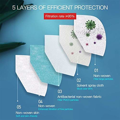Disposable KN95 Medical Mask In Stock Anti Dust Eco Friendly With Earloop
