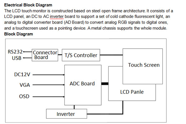 15 inch anti-glare SAW openframe touch screen monitor,15 inch Full HD Touch Screen Monitor