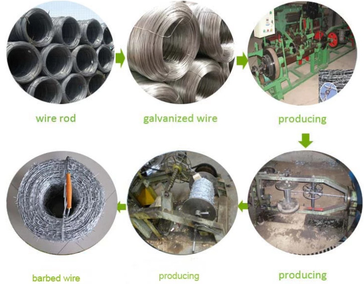 2.0 Mm Steel Barbed Wire Double Twist Protective Electro Fully Galvanized