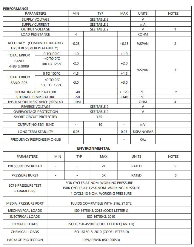 TE Hydrogen Storage and Motive Line Pressure Sensor for Fuel Cell Mobility EC-79 316L