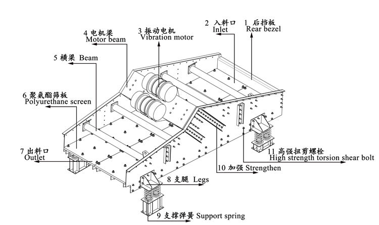 Heavy Mud Linear Vibrating Screen Machine Customized Color With Ac Motor
