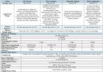 Q3 Lab Water Purification System In Pharmaceutical Industry