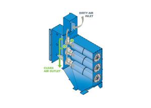 Quality Vacuum Cleaner Downflow Industrial Dust Removal Vertical Cartridge wholesale