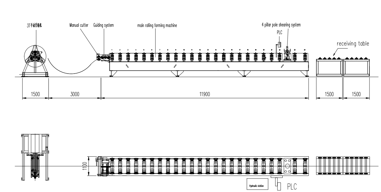 Working flow of the wall cladding panel machine