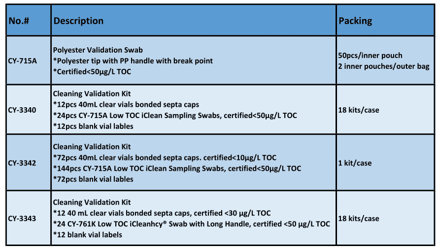 Disposable TOC Swab 23*123
