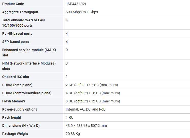 ISR4431/K9 ISR 4000 Series 4 WAN/LAN ports 4 SFP ports router