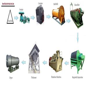 Quality Customized Mining Concentrator Plant , Mineral Beneficiation Production Line wholesale