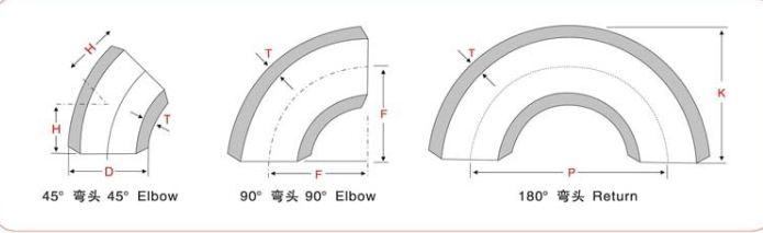 ASME/ANSI B16.9 304 /316 stainless steel pipe / fittings stainless steel elbow TZ01