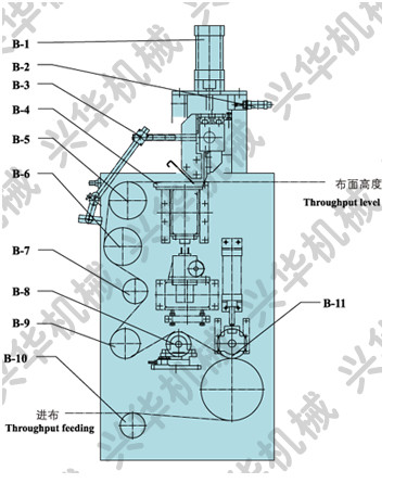 Environmental 4.2m Textile Coating Machine Pneumatic Lifting Scraper With Trimming Control