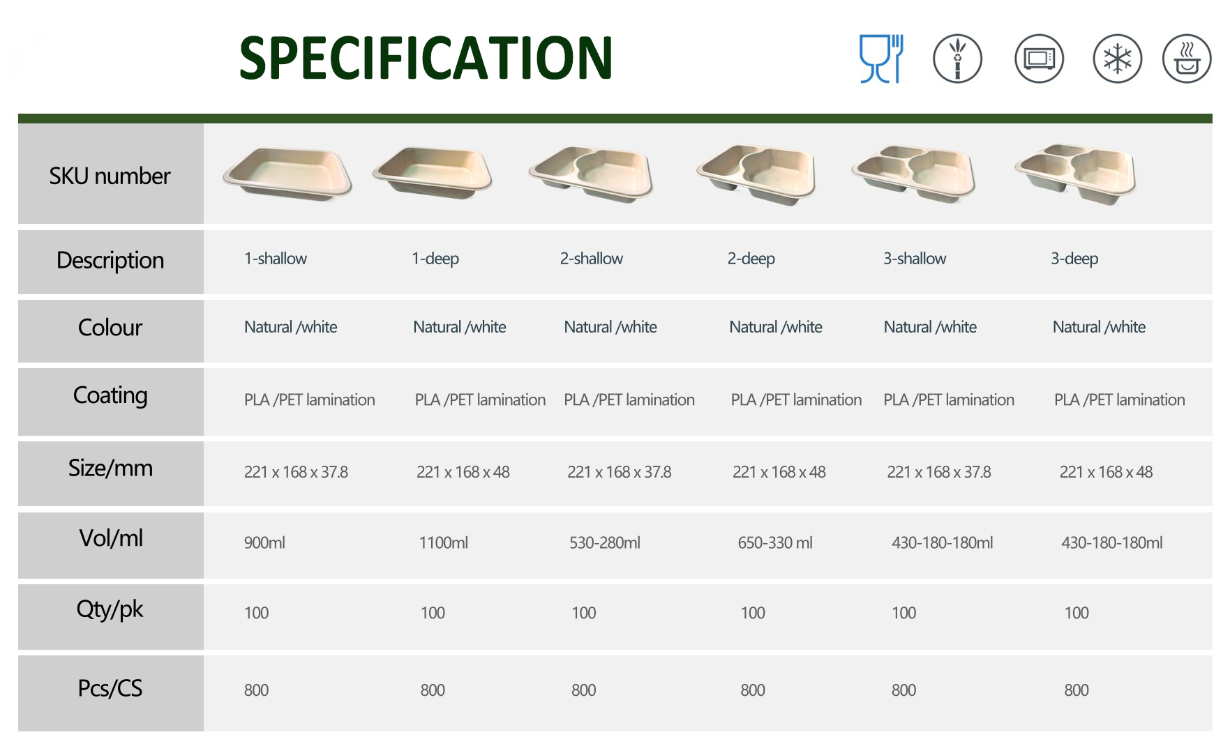 PET PLA Coated Bagasse Tray For Supermarkets Sealable Bagasse Meat Tray