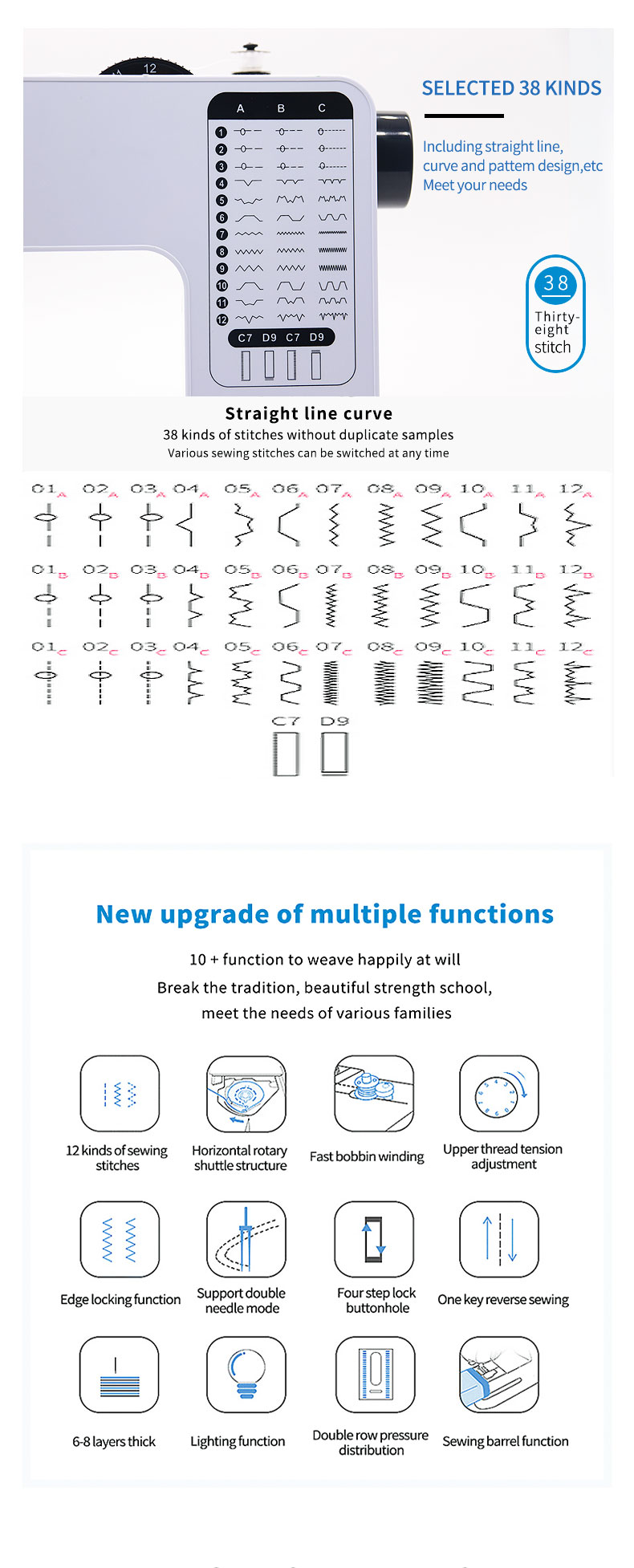 Industrial Sewing Machine with Lock Stitch Formation Easy to Operate and Performance
